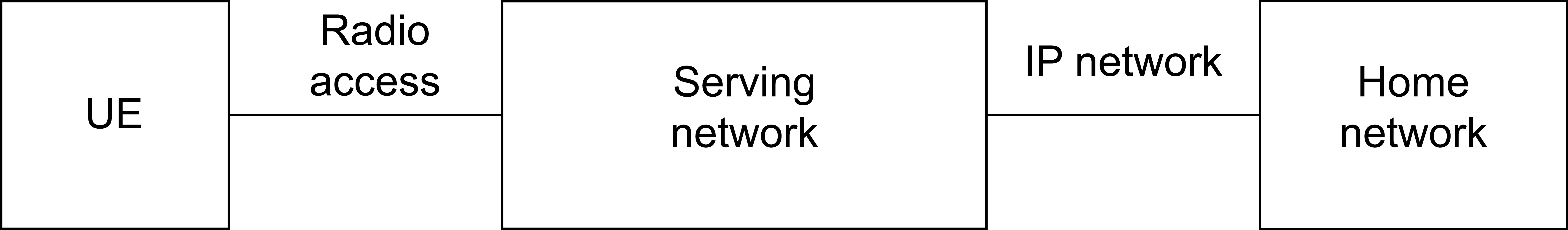 图1-手机网络架构